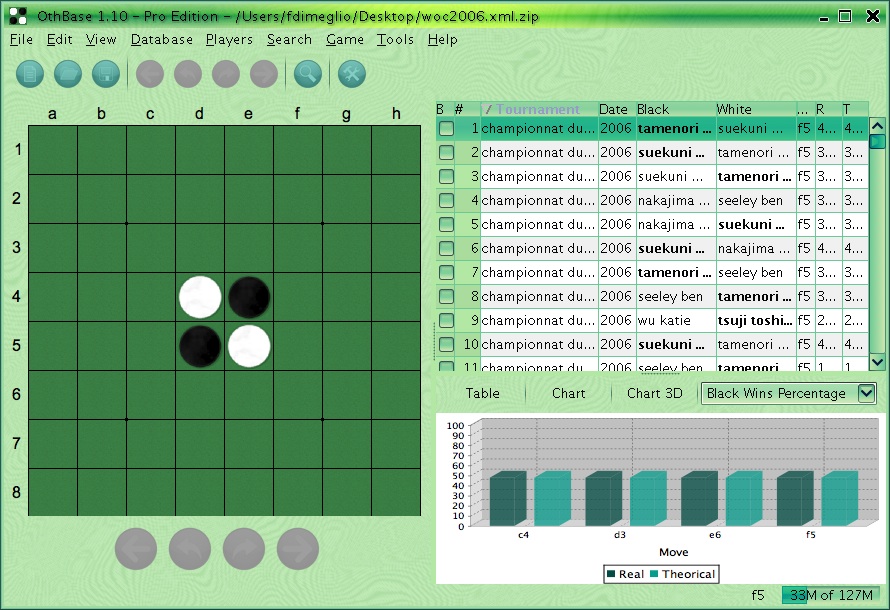 OthBase on MacOSX with Green Magic